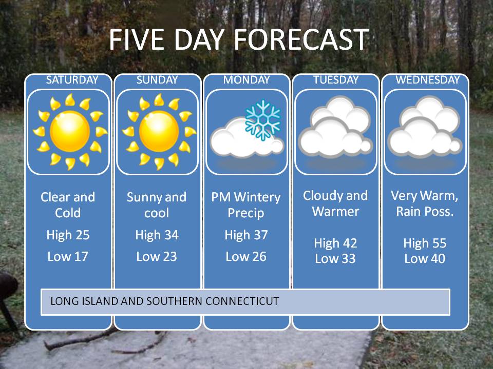 Five Day Forecast