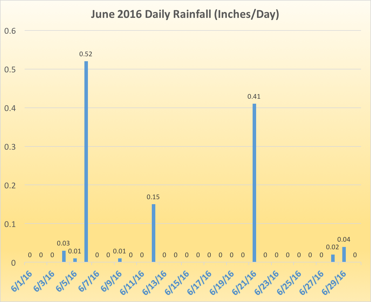 rainfall_june.png