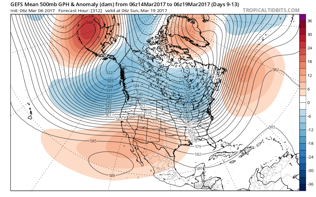 gefs